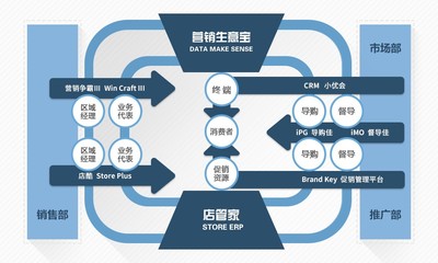 广州策码信息技术咨询